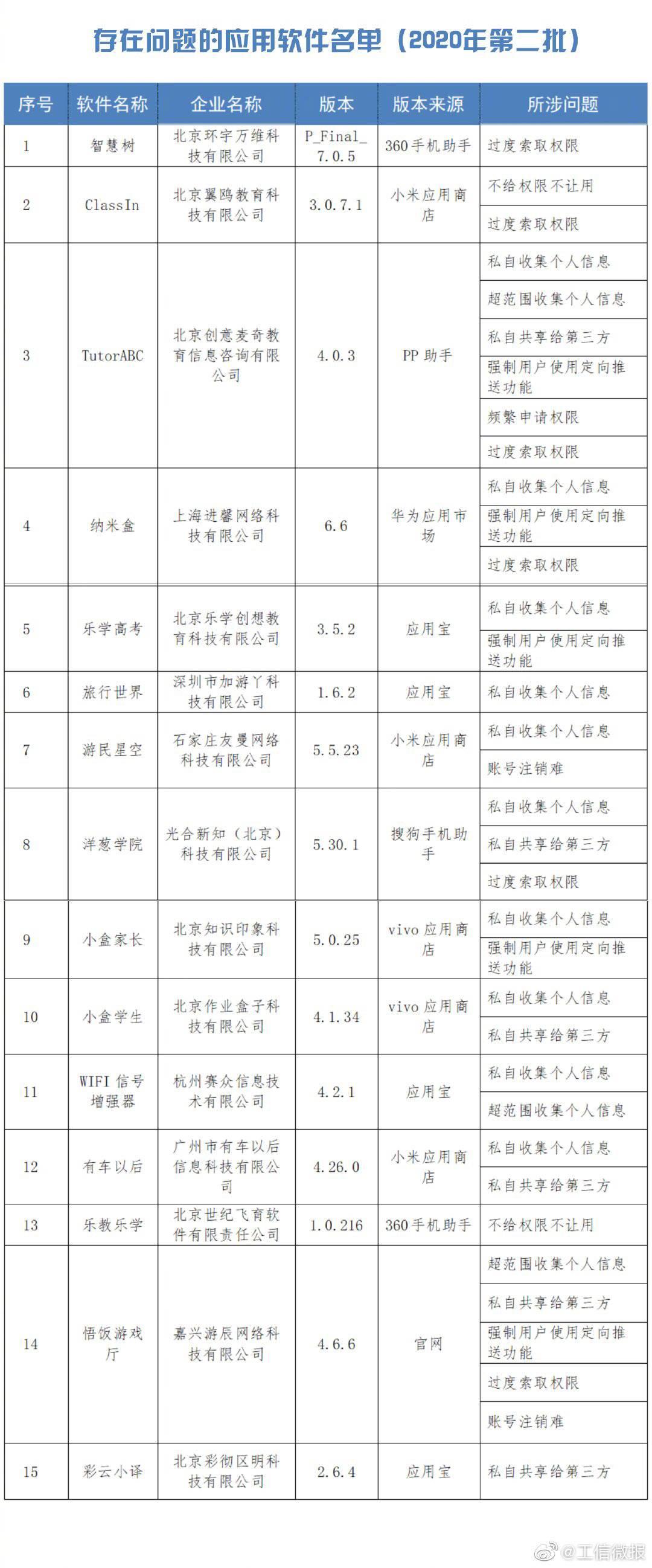 小盒家长应用分析与家长教育的新伙伴解析