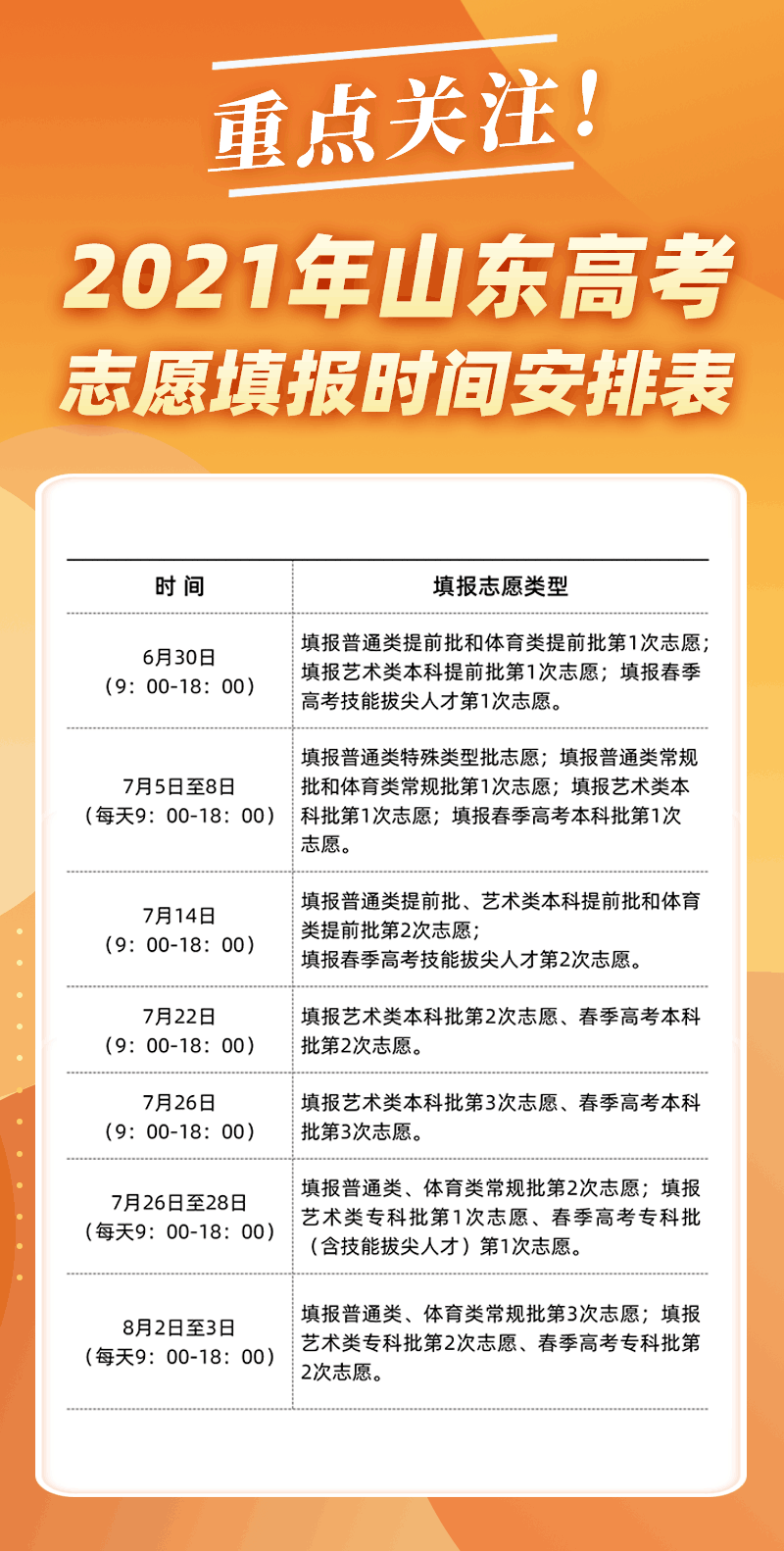 山东高考最新录取情况解析