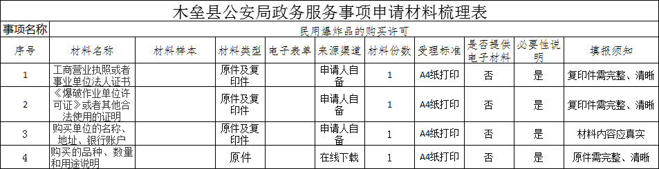 木垒哈萨克自治县防疫检疫站发展规划展望