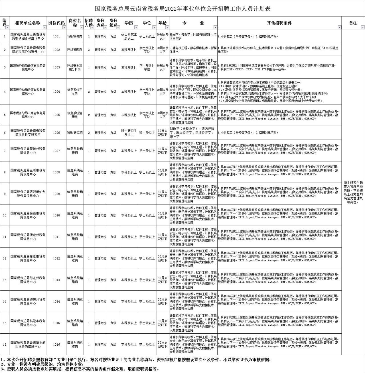 山南地区市国家税务局最新招聘启事