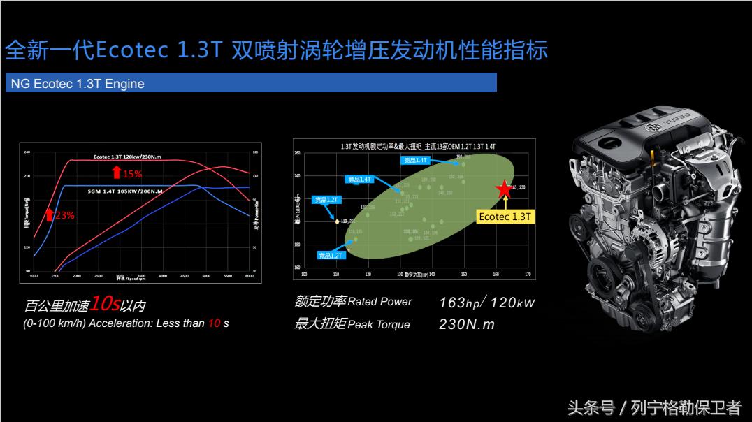 GL6最新动态揭秘，全方位解读新一代车型重磅更新