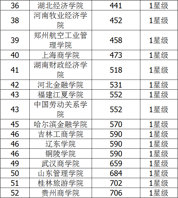 财经大学最新排名及影响力深度解析