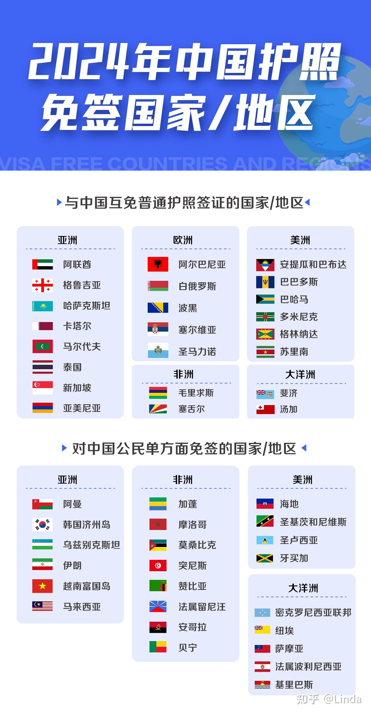 最新护照免签国家一览