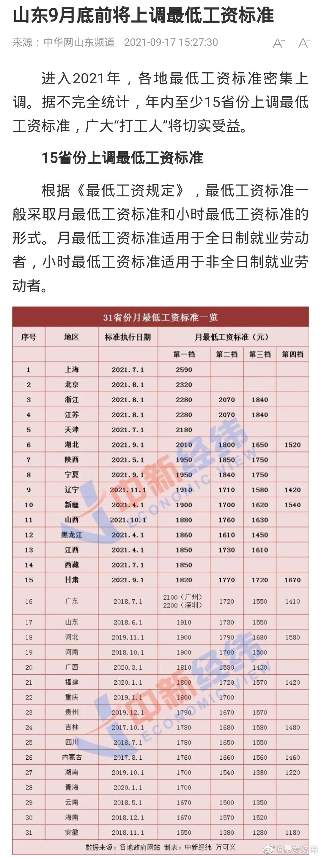 山东省工资改革最新动态，重塑收入分配体系，激发人才新活力