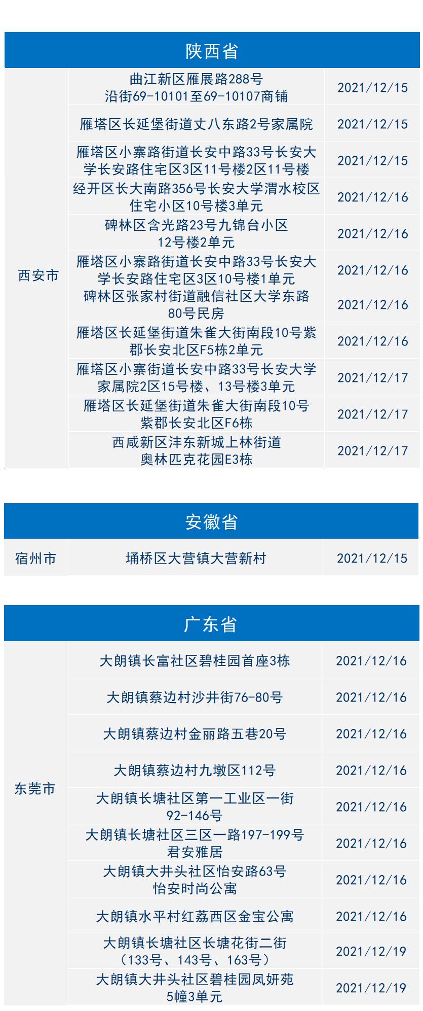 义乌市卫生健康局最新发展规划