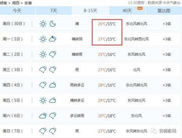 矮寨镇天气预报更新通知