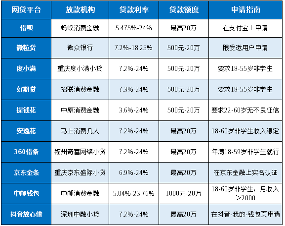 最新小额网贷，优势解析与面临的挑战