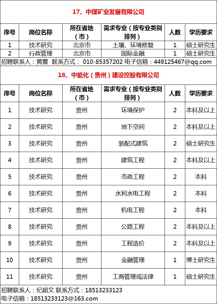 最新煤炭行业招聘信息与趋势分析