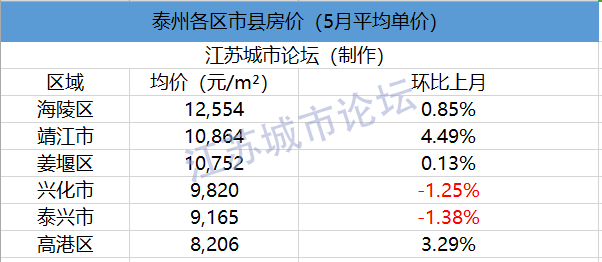 洪泽最新房价动态解析