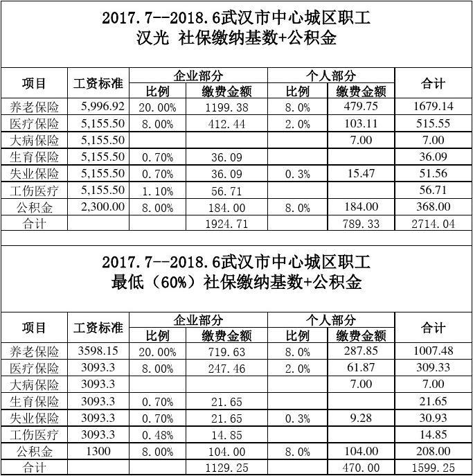 武汉社保基数最新解析，影响市民福利与保障的关键细节解读