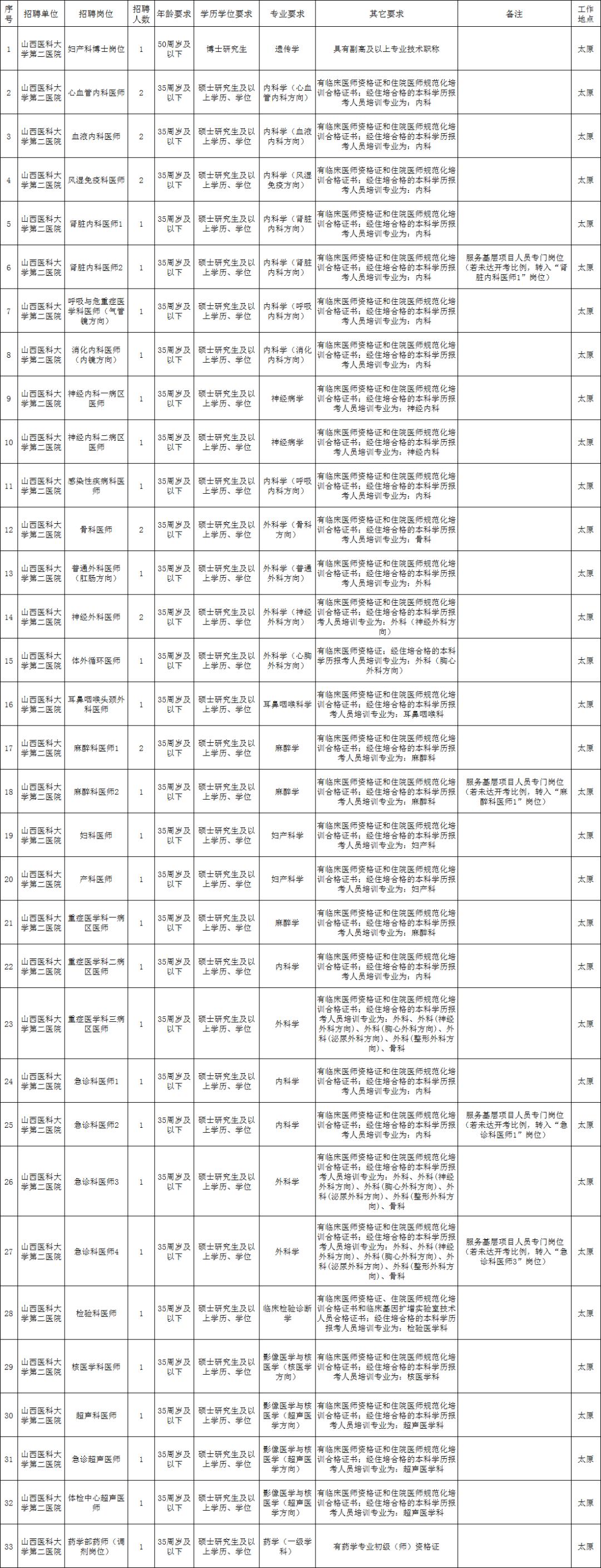 山西最新招聘信息网，人才与机遇的桥梁平台