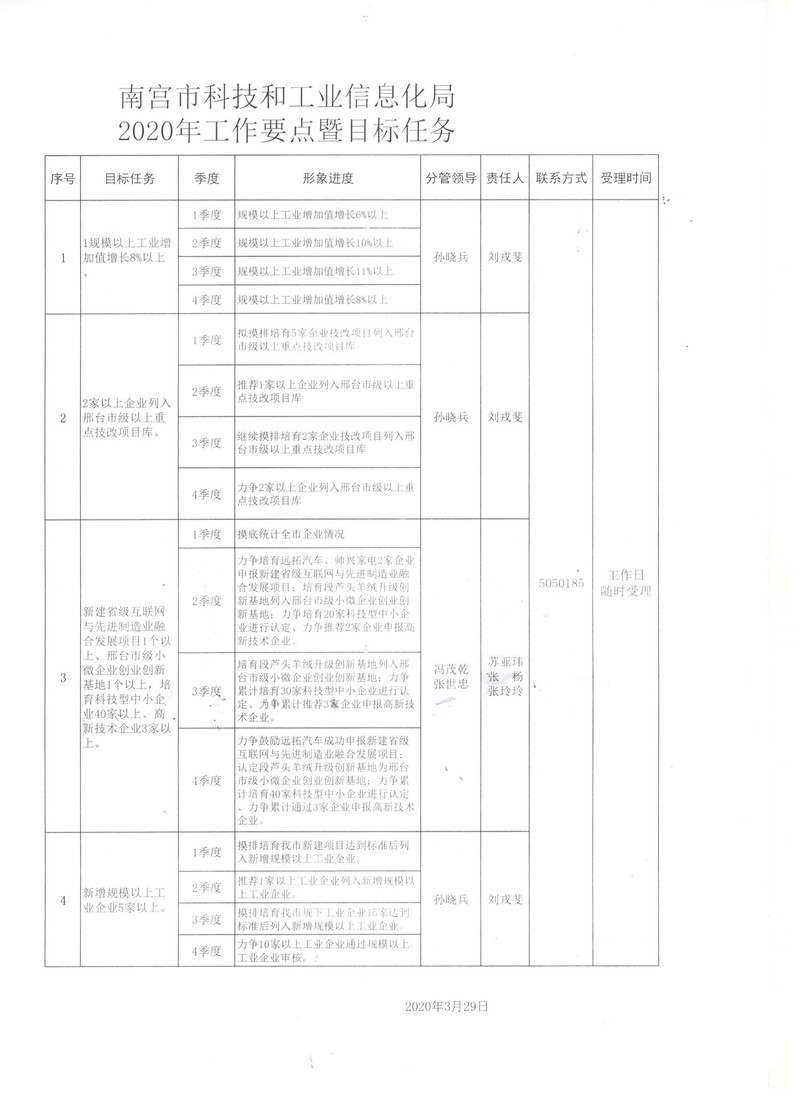 巫溪县科学技术与工业信息化局未来发展规划展望