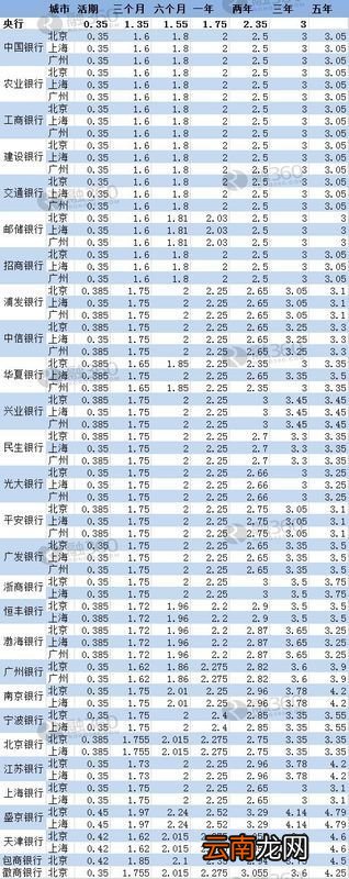 存款计算器最新指南 2015，优化财务规划，洞悉理财之道