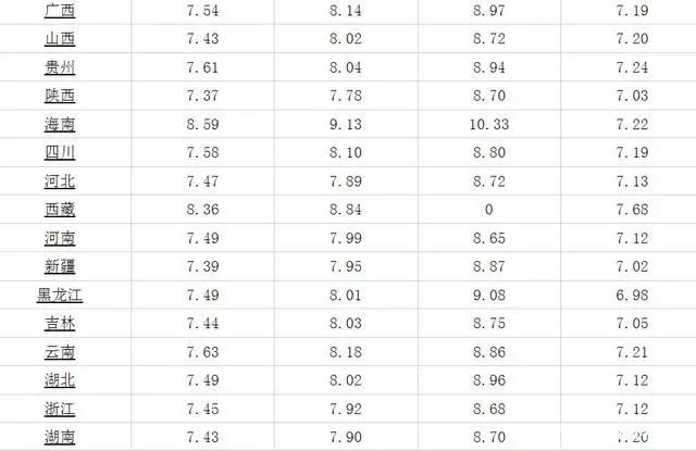 新疆汽油最新价格动态解析