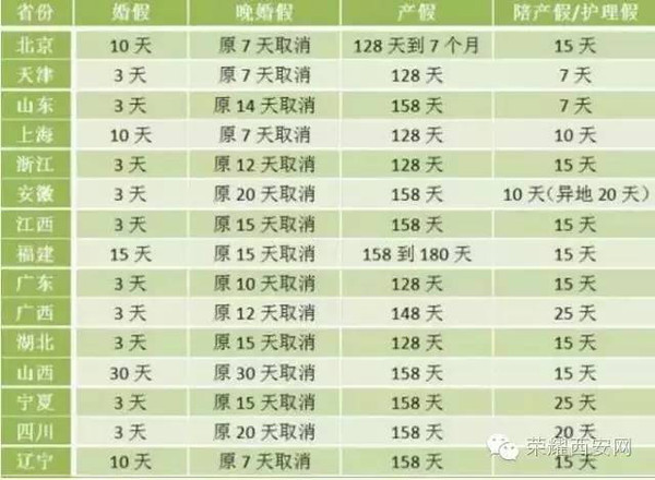 陕西婚假最新规定及其社会影响分析