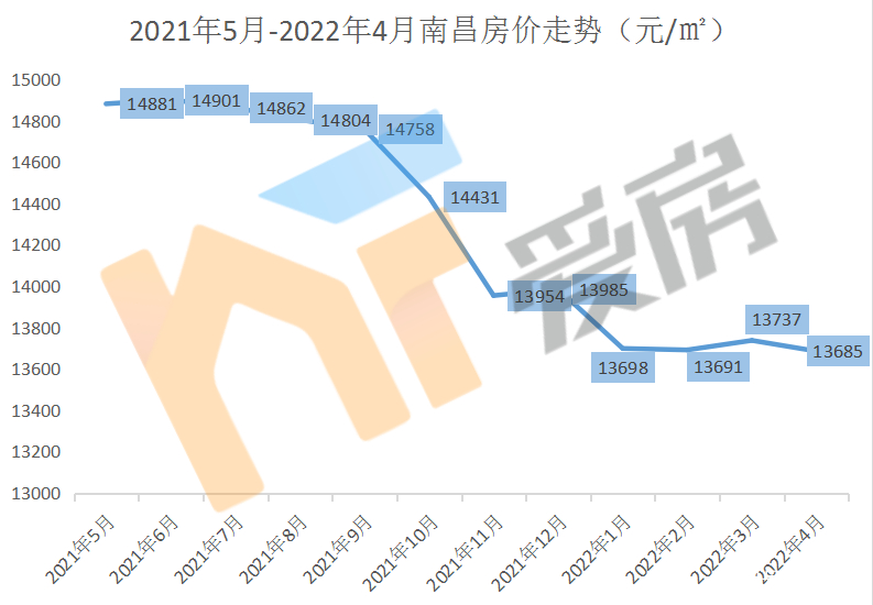 南昌楼盘最新价格、市场趋势及购房指南