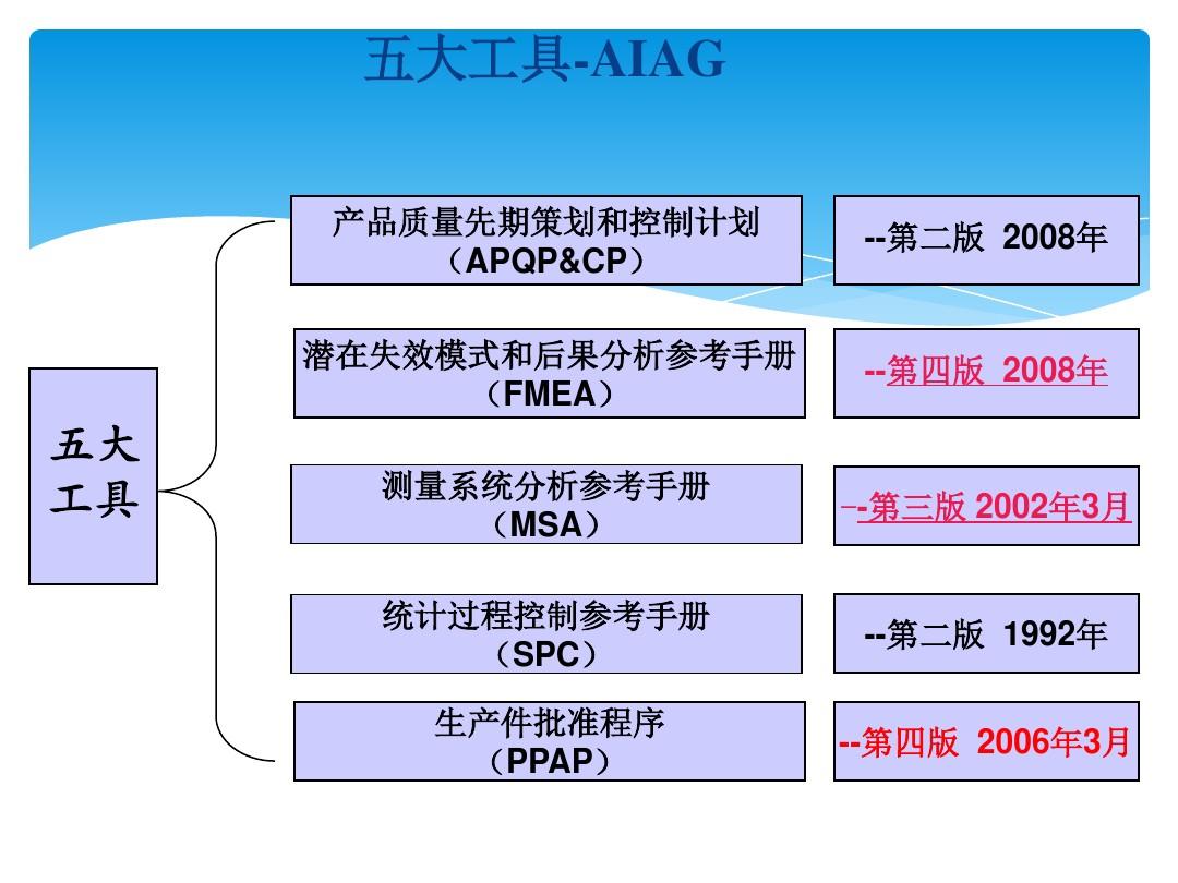 五大工具最新版全面解析与应用