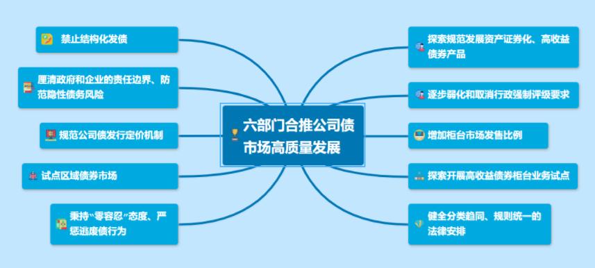 供给侧改革新进展，推动经济高质量发展之路