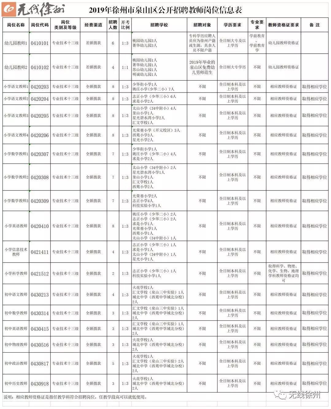 徐州最新招聘信息网，职业发展的首选平台