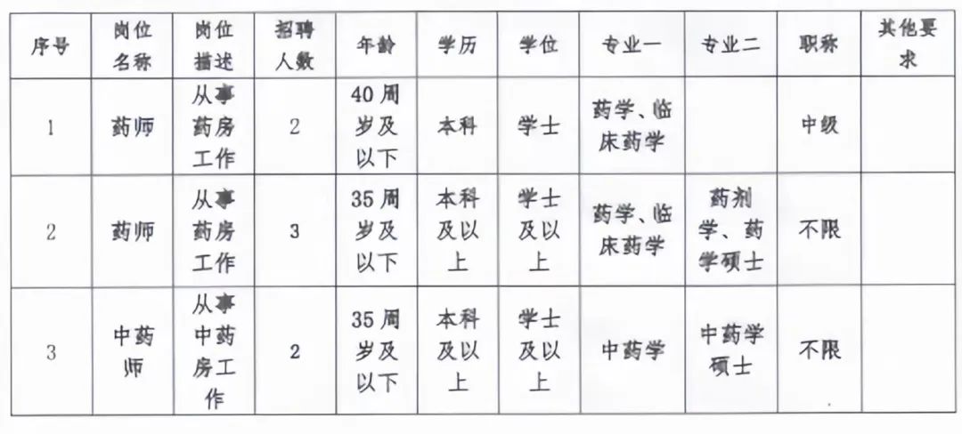 湛江护士招聘，专业人才呼唤与机遇降临