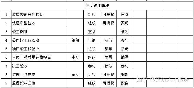 砚山县县级公路维护监理事业单位最新项目研究