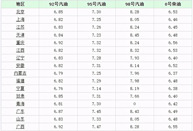 合肥汽油价格最新动态分析