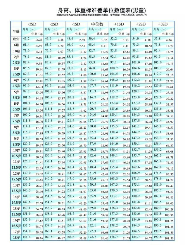 最新身高体重标准表及其实际应用指南