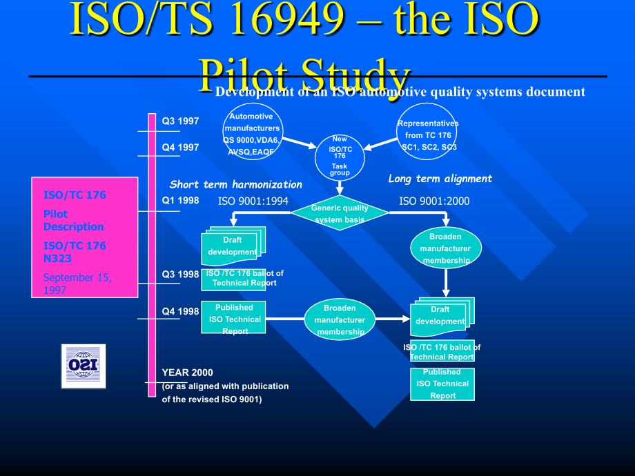 TS16949最新版，汽车行业质量管理体系的全面革新