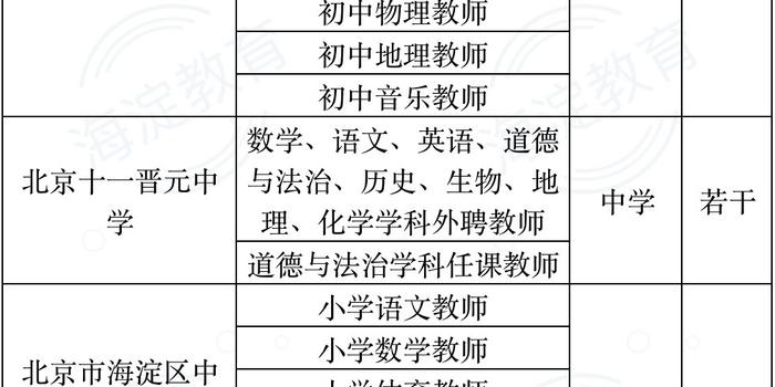 文成县小学最新招聘信息与招聘动态总览