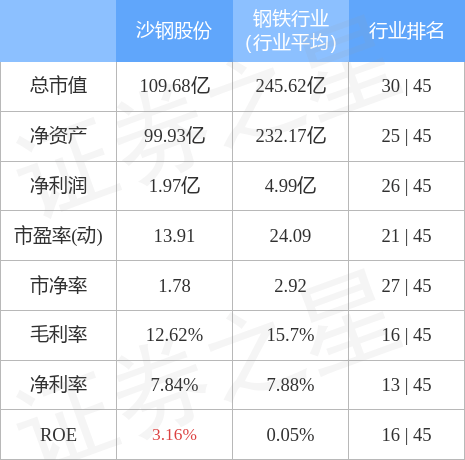 沙钢股份最新动态与行业趋势下的公司发展策略解析