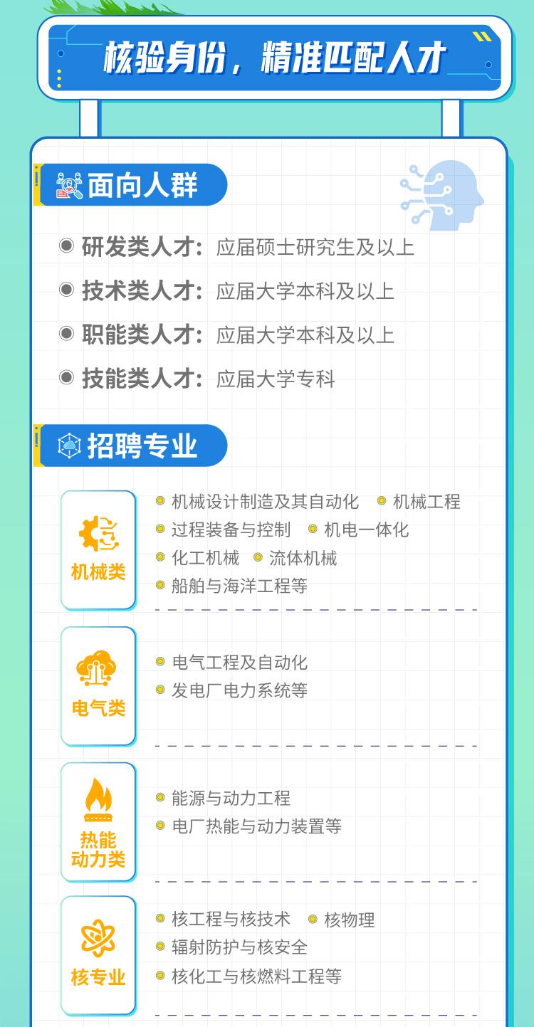 核电最新招聘动态，洞悉职业市场影响与趋势