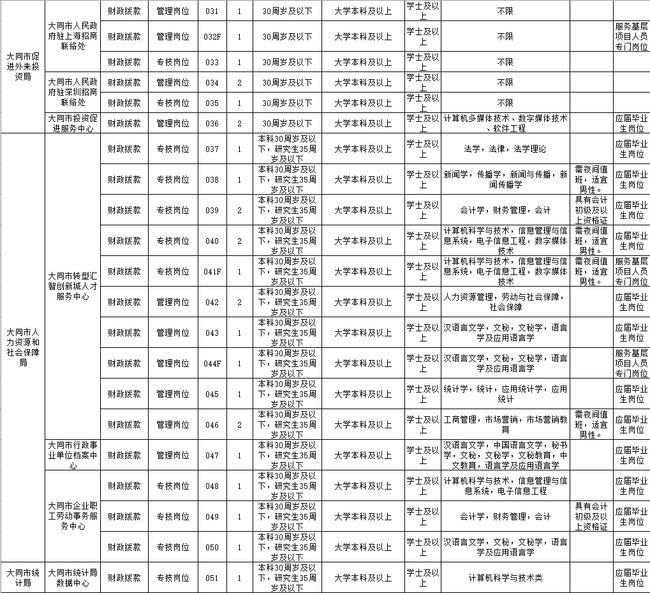 大同市最新公示，城市发展的步伐与未来展望