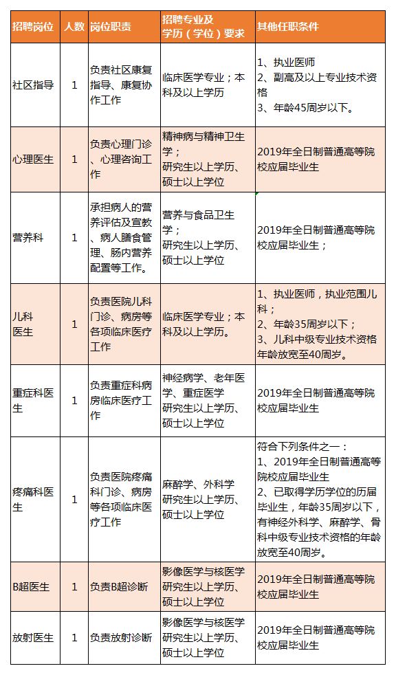 木垒哈萨克自治县康复事业单位招聘最新资讯概览