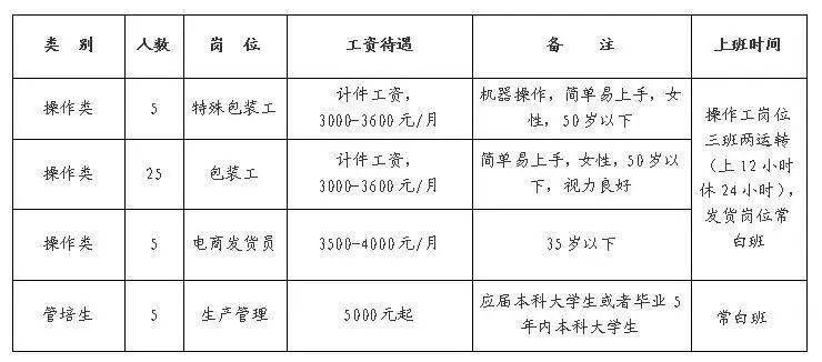 临淄最新招聘信息汇总