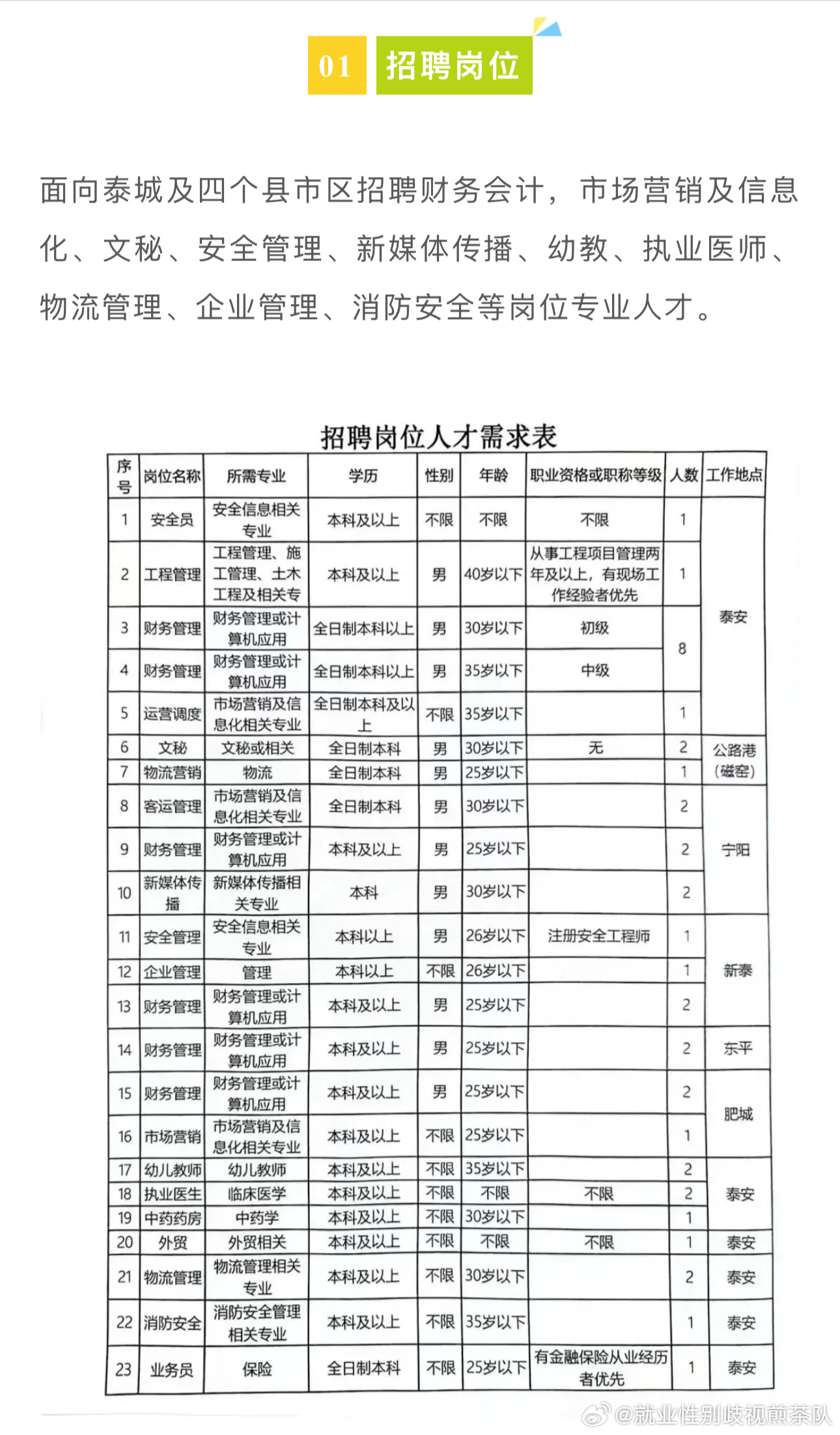 龙凤区殡葬事业单位最新招聘信息及行业趋势展望