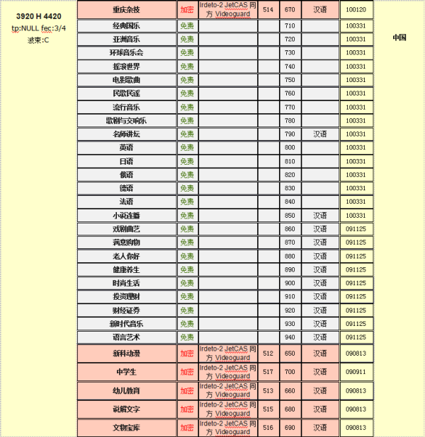 6B卫星最新参数详解