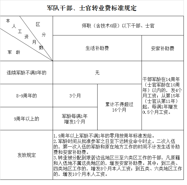 转业军人的荣誉与权益保障，最新待遇概览