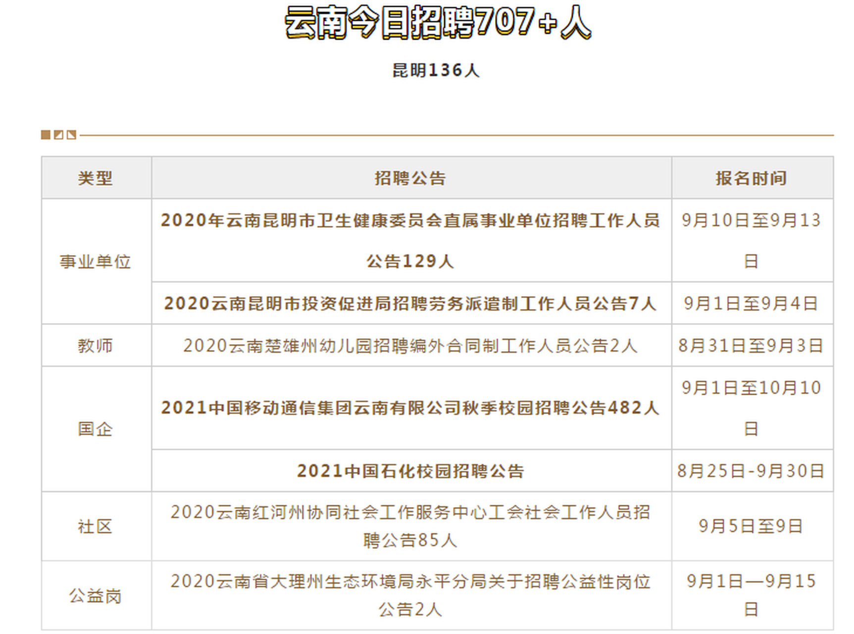 晋宁县发展和改革局最新招聘信息全面解析