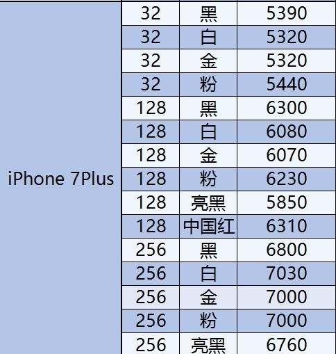 苹果7最新报价揭秘，探索iPhone 7 128G版本价格之旅