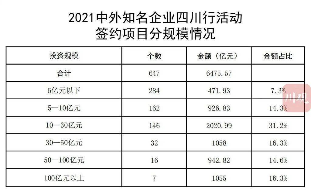 港北区科学技术和工业信息化局最新项目进展报告概览