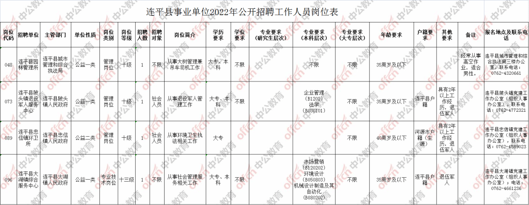 连平县图书馆最新招聘启事概览