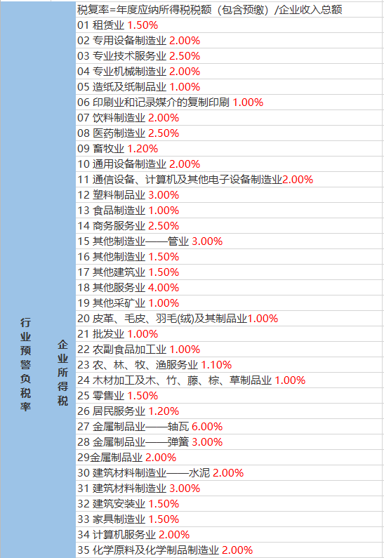 确康普村天气预报更新