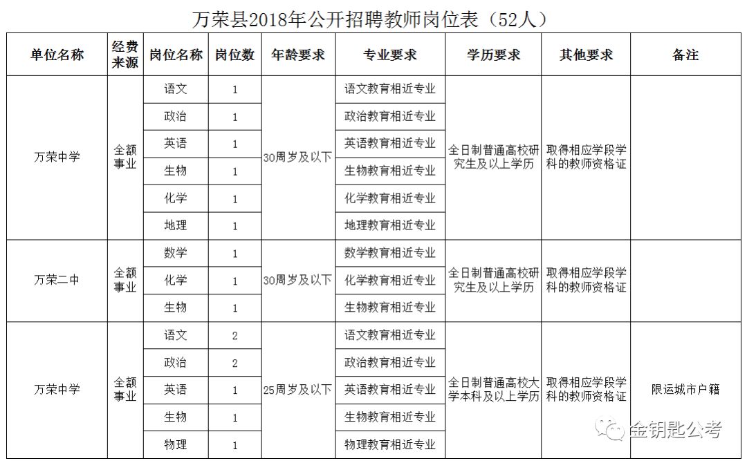 万荣县殡葬事业单位人事任命最新动态概览