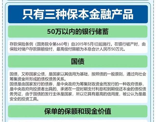 银行保本理财产品最新动态与深度剖析