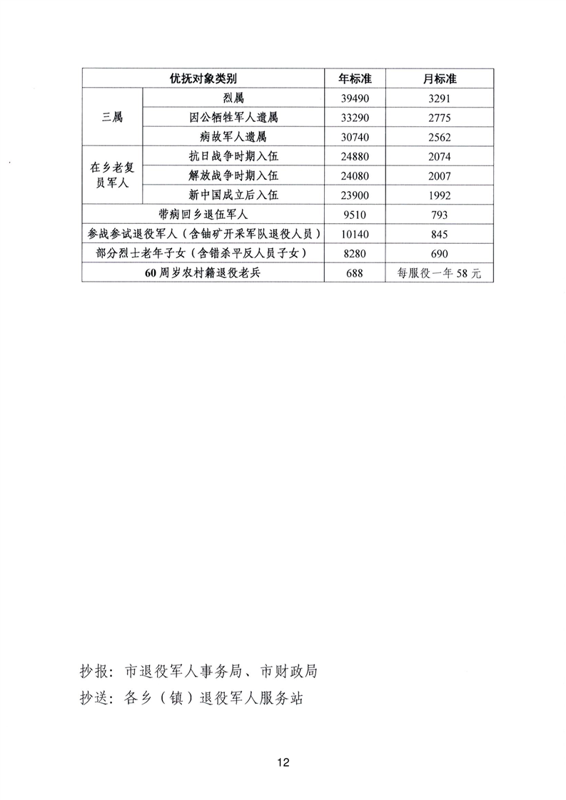 民政最新优抚标准解读与影响深度剖析