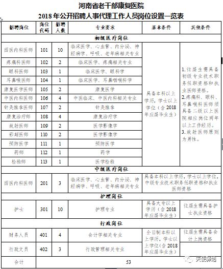 柘城县康复事业单位人事任命，康复事业迎新动力