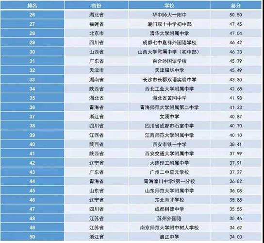 全国最新中学排名揭秘，探寻教育之光的光芒闪耀之路