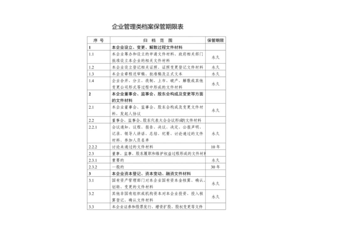 档案保管期限最新规定及其重要性解析