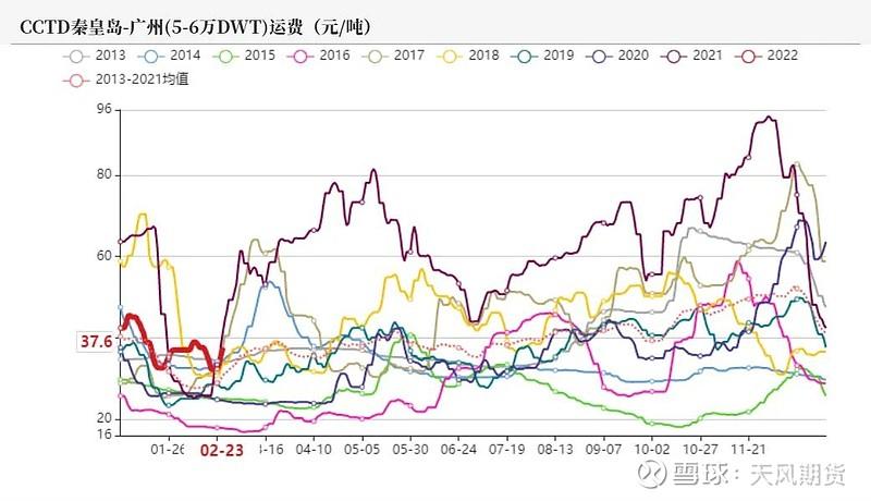 最新动力煤价格动态及其对能源市场的影响分析