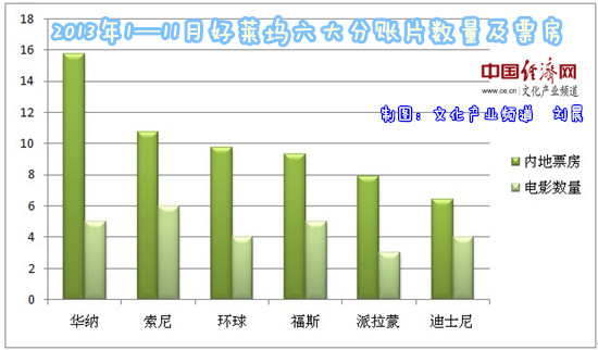 全球电影产业繁荣与挑战，最新票房统计揭示数据增长与产业挑战